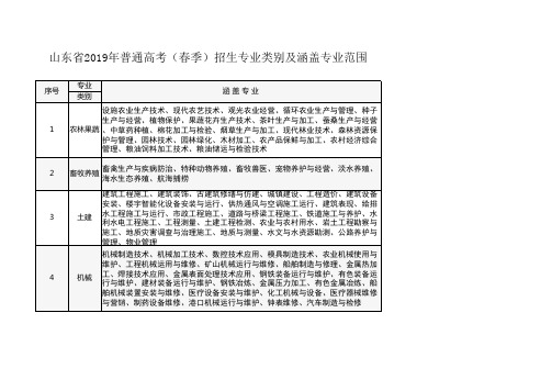 山东省2019年普通高考(春季)招生专业类别及涵盖专业范围