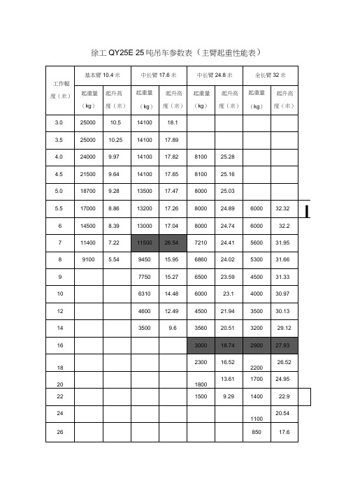 25吨吊车参数表