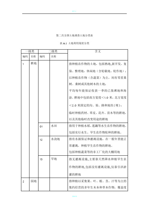 土地性质分类表00825