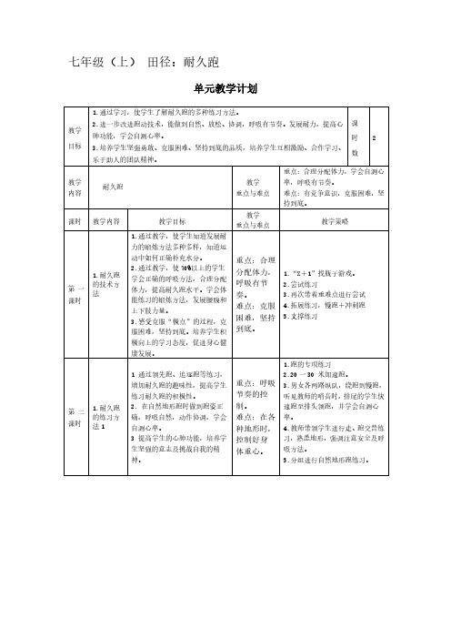 七年级 耐久跑的技术方法教学设计