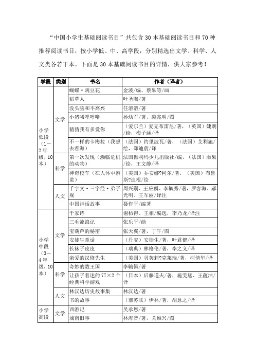 中国小学生基础阅读书目共包含30本基础阅读书目和70