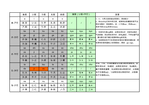 五十音图平假片假读、写精致版