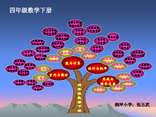 四年级数学下册知识树