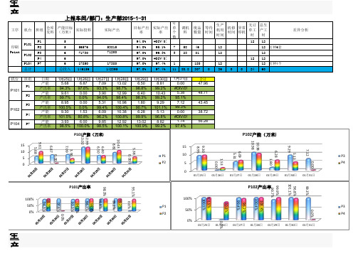 印刷行业生产日报表(最全)