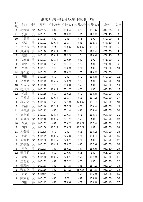 初一期中教师积分(2012.4)