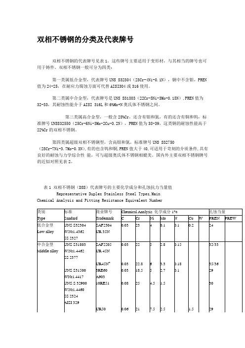 双相不锈钢的分类及代表牌号