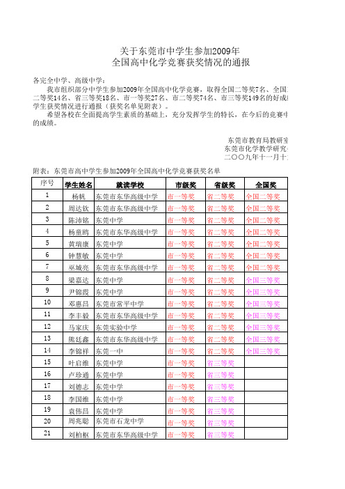 关于东莞市中学生参加2009年