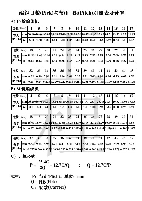 编织目数与节距对照表及计算方法