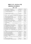 南湖区中小学、幼儿园2011年度