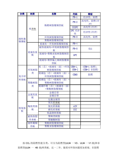 PCB板材分类总结