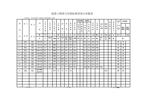 地基土物理力学指标推荐设计参数表