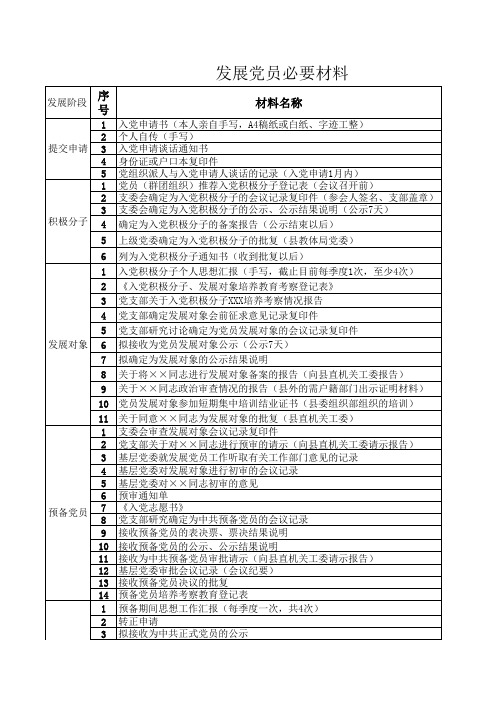 发展党员所需材料