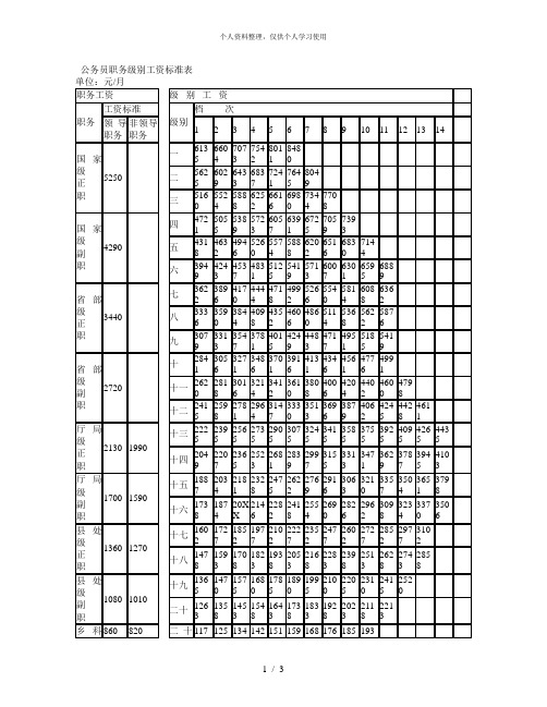 公务员职务级别工资标准表