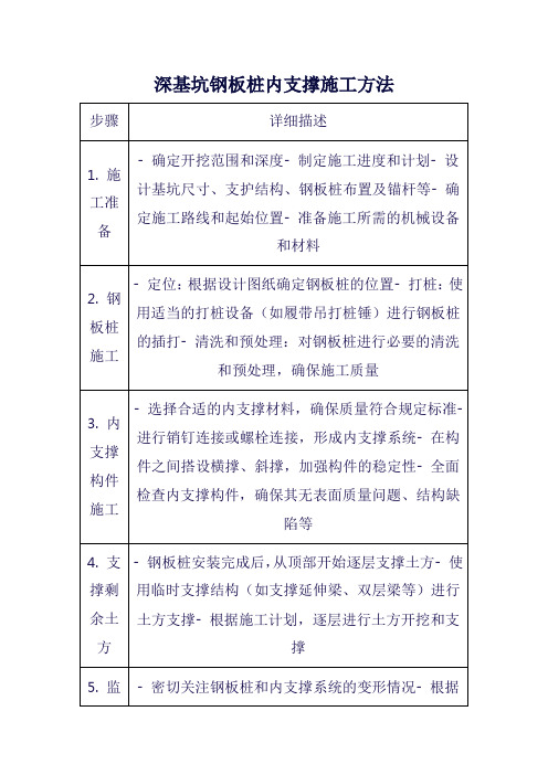 深基坑钢板桩内支撑施工方法