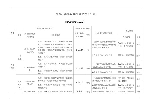 组织环境风险和机遇评估分析表