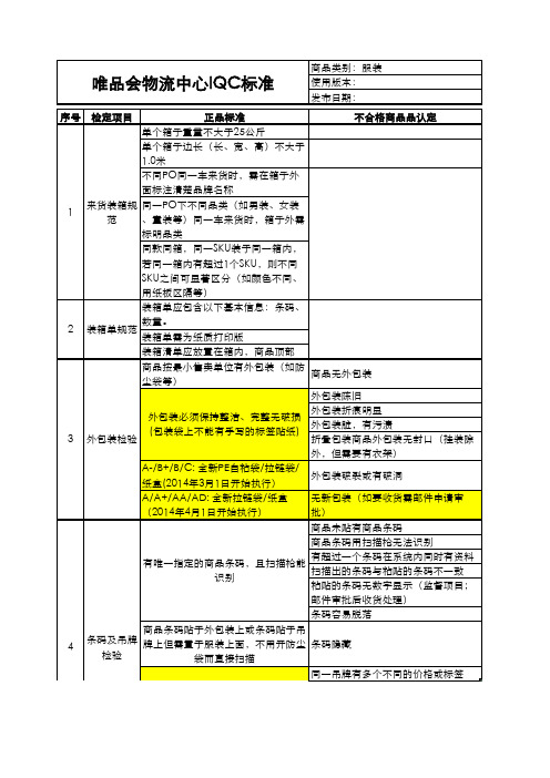 供应商来货规范及IQC检验标准