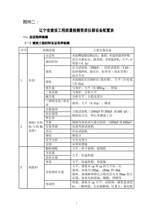 检测仪器设备表