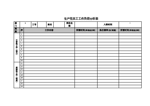 工作负荷分析表及管理岗位工作负荷问卷表