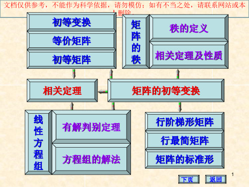 线性代数第一章 线性方程组与矩阵 习题课  shu