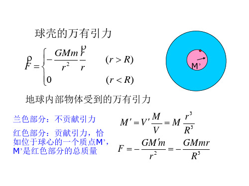 高中物理竞赛讲座课件：万有引力 (共80张PPT)