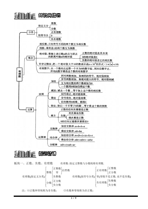 有理数复习知识点+例题