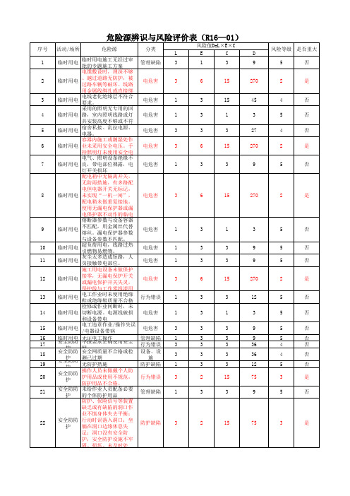 中化重大危险源辨识和风险评价表