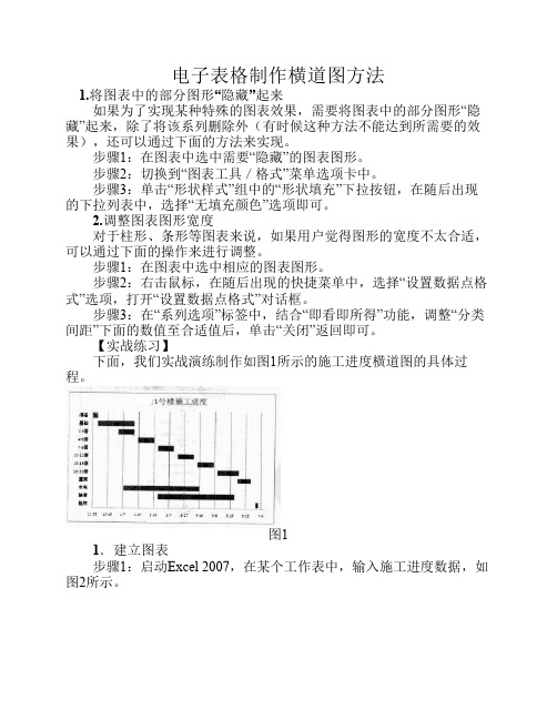 电子表格制作横道图方法