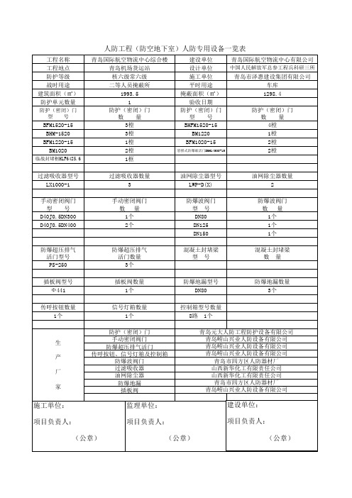 人防设备一览表