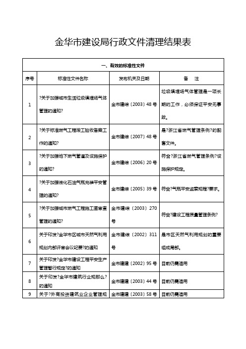 行政文件精理表