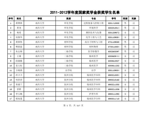 2011-2012学年国家奖学金江西省获奖名单