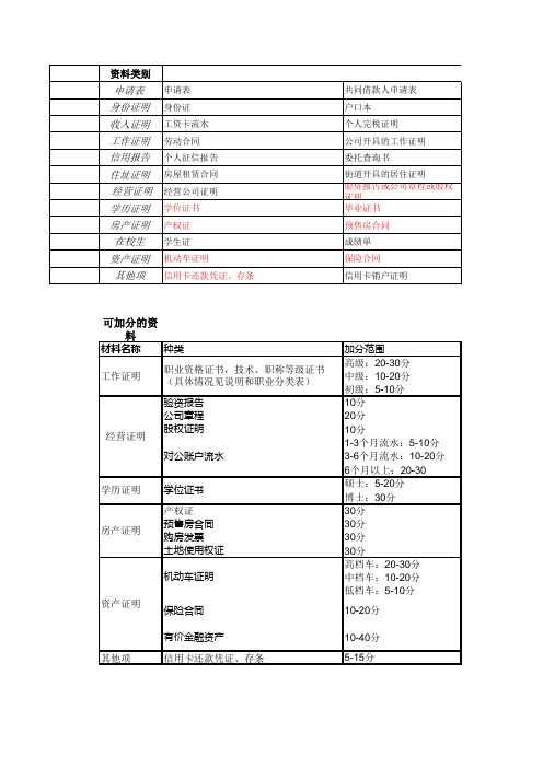 加分资料