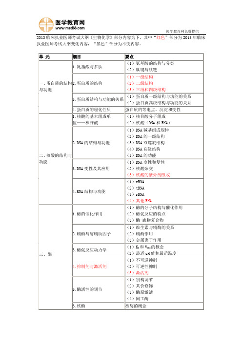 2013年临床执业医师考试大纲-生物化学
