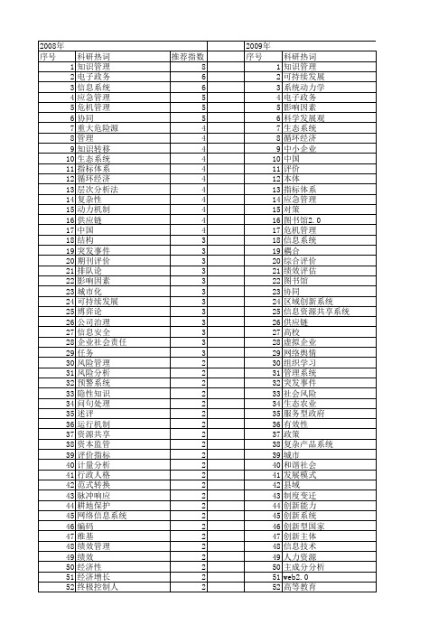 【国家社会科学基金】_社会管理系统_基金支持热词逐年推荐_【万方软件创新助手】_20140809