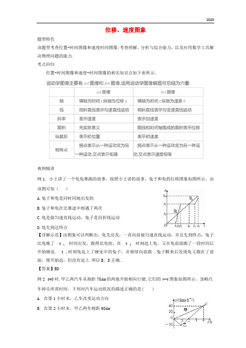 2020高考物理一轮复习 专题 位移、速度图像题型荟萃