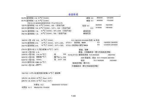 丰田发动机系列及全参数