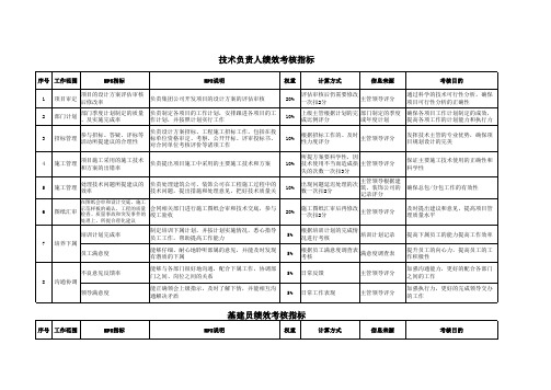 工程部KPI(绩效考核)指标分.解