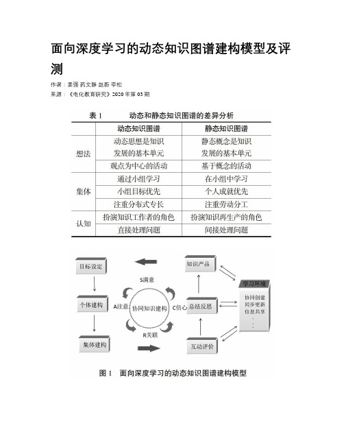 面向深度学习的动态知识图谱建构模型及评测