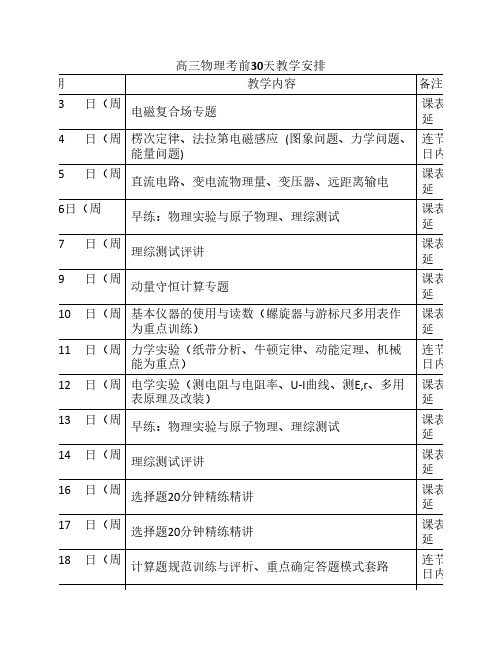 高三物理考前30天教学安排