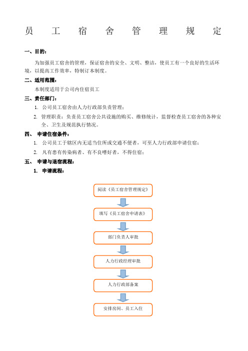 员工宿舍管理制度