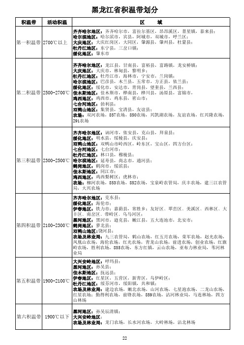 黑龙江省积温带划分