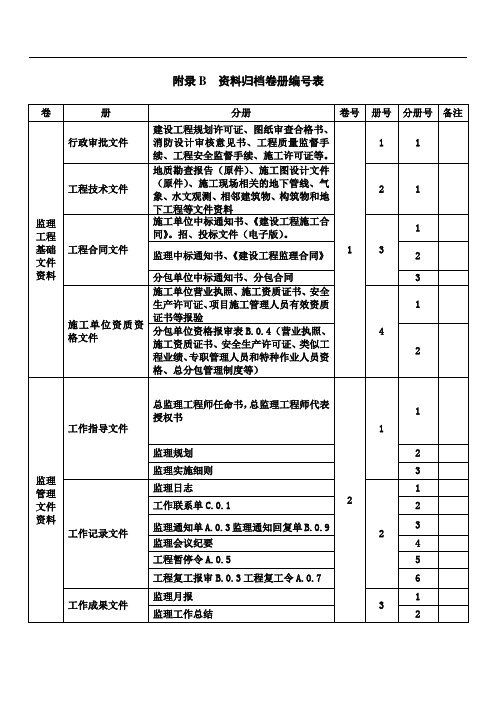 山东省2014版监理资料索引表