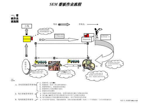 看板图示流程