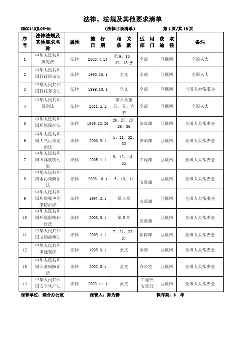 法律、法规及其他要求清单