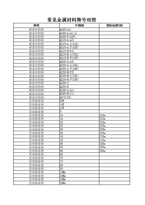 常见金属材料牌号对照