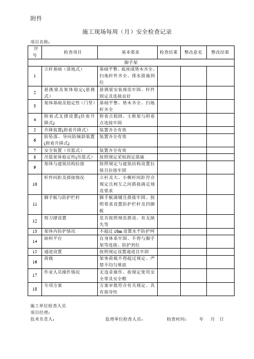 施工现场安全检查表范本【范本模板】