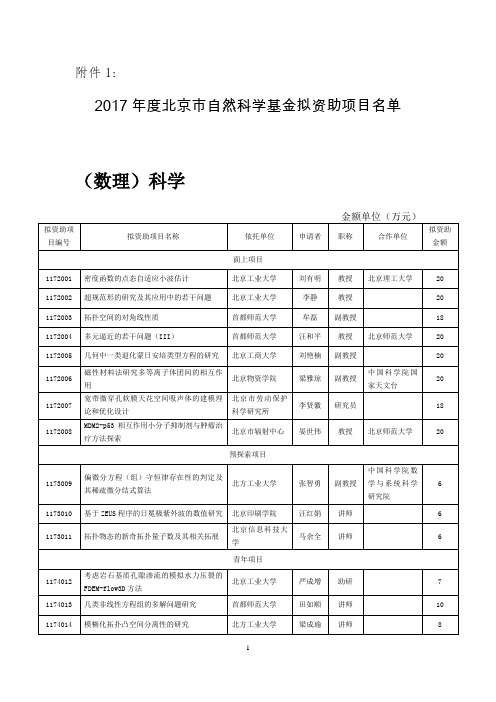 2017年度北京市自然科学基金拟资助项目名单