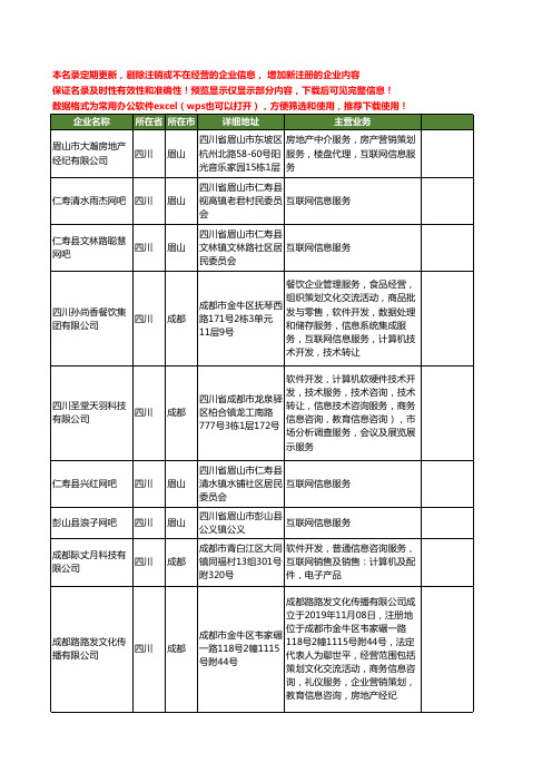 新版四川省互联网信息服务工商企业公司商家名录名单联系方式大全555家