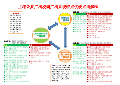 主流公共广播系统校园广播系统智能广播系统特点优缺点PK