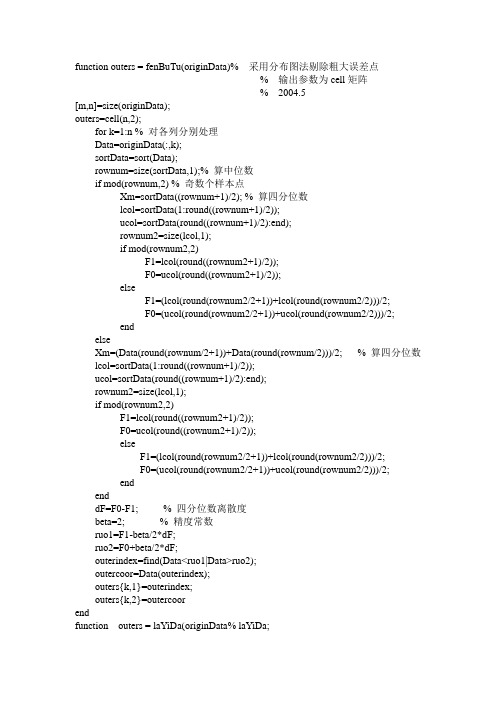 程序matlab