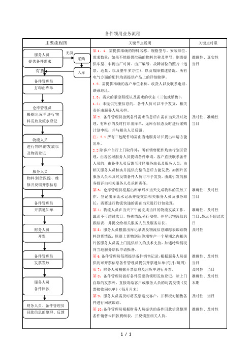 备件领用与销售出库业务流程